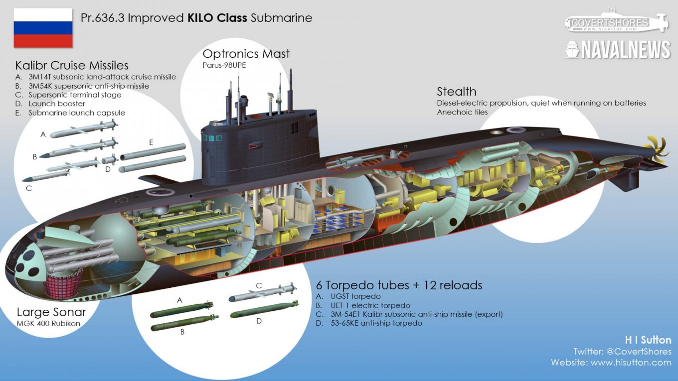 Why Problem of Broken russian Submarine Novorossiysk is Much More Serious Than Just Technical Malfunction, russian Novorossiysk B-261 Improved Kilo II-class diesel-electric attack submarine