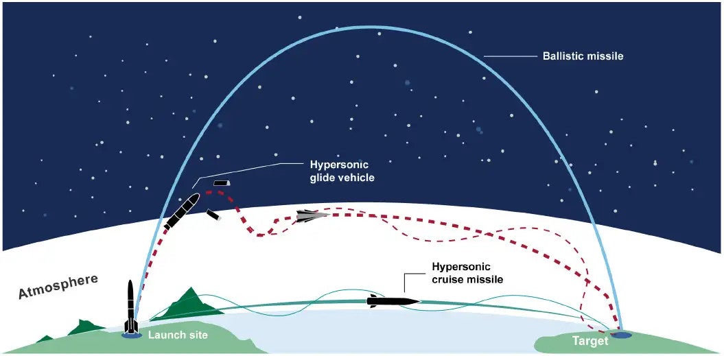 Flight scheme difference of different hypersonic missile types