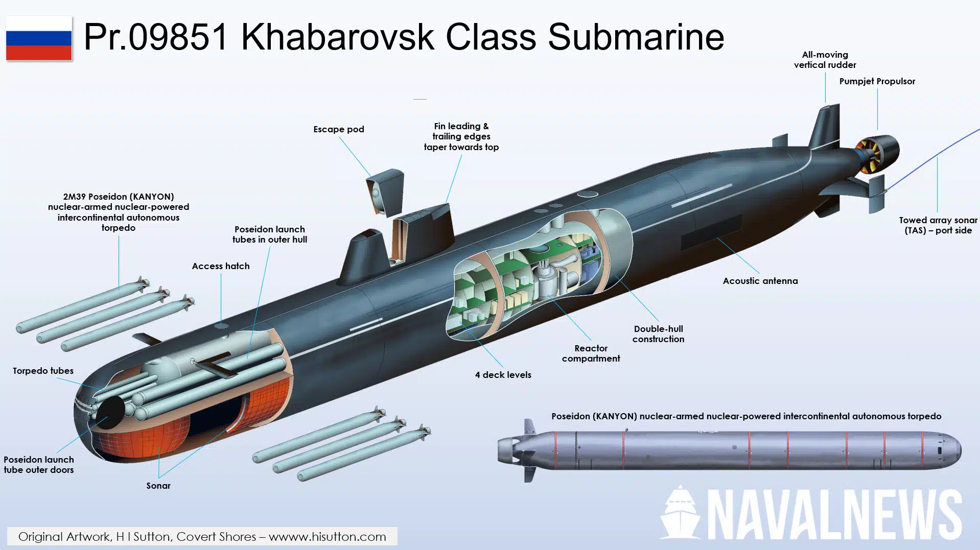 If Poseidon Nuclear Torpedo Has Unlimited Range, Why Is russia Building a Second Giant Submarine for It?