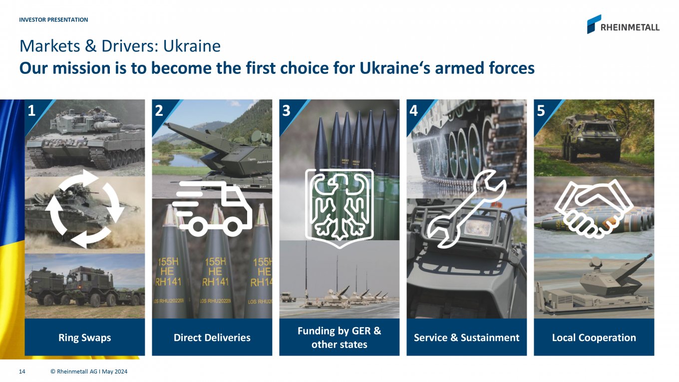 It Became Known When Rheinmetall Launch Production of 155-mm Projectiles in Ukraine, Defense Express