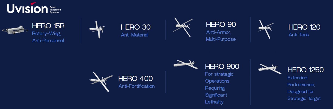 Hero family of loitering munitions