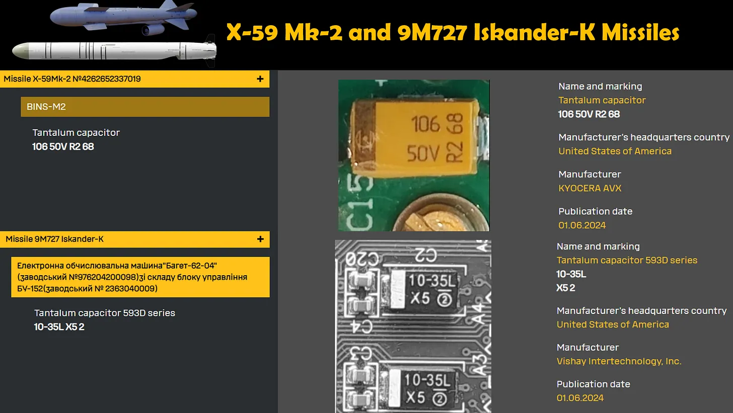 Use of tantalum capacitors in Iskander-K and Kh-59MK2 cruise missiles