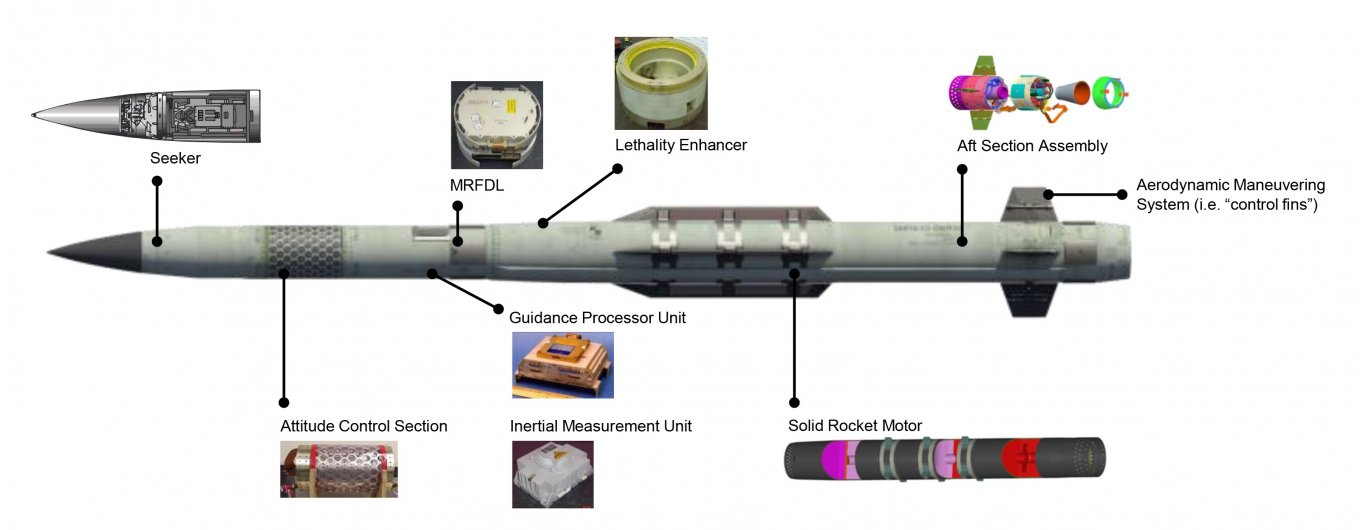 MSE missile components