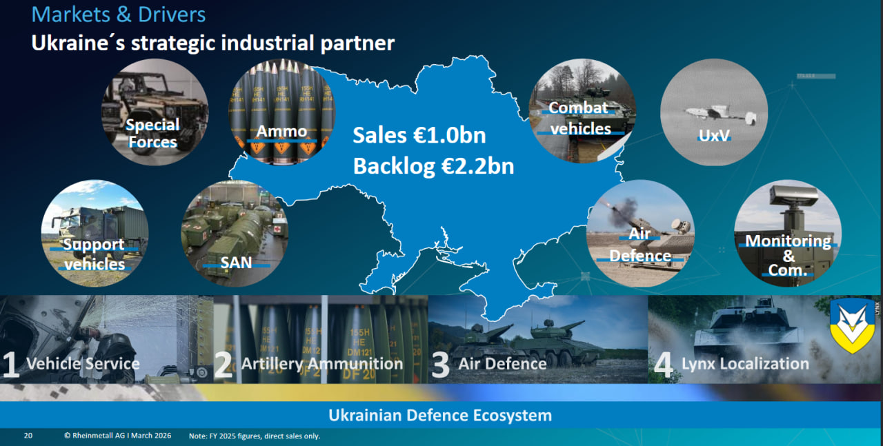 Ukraine Awaits €2.2 Billion Worth of Weapons, Equipment from Germany's Rheinmetall: What Could Be Included