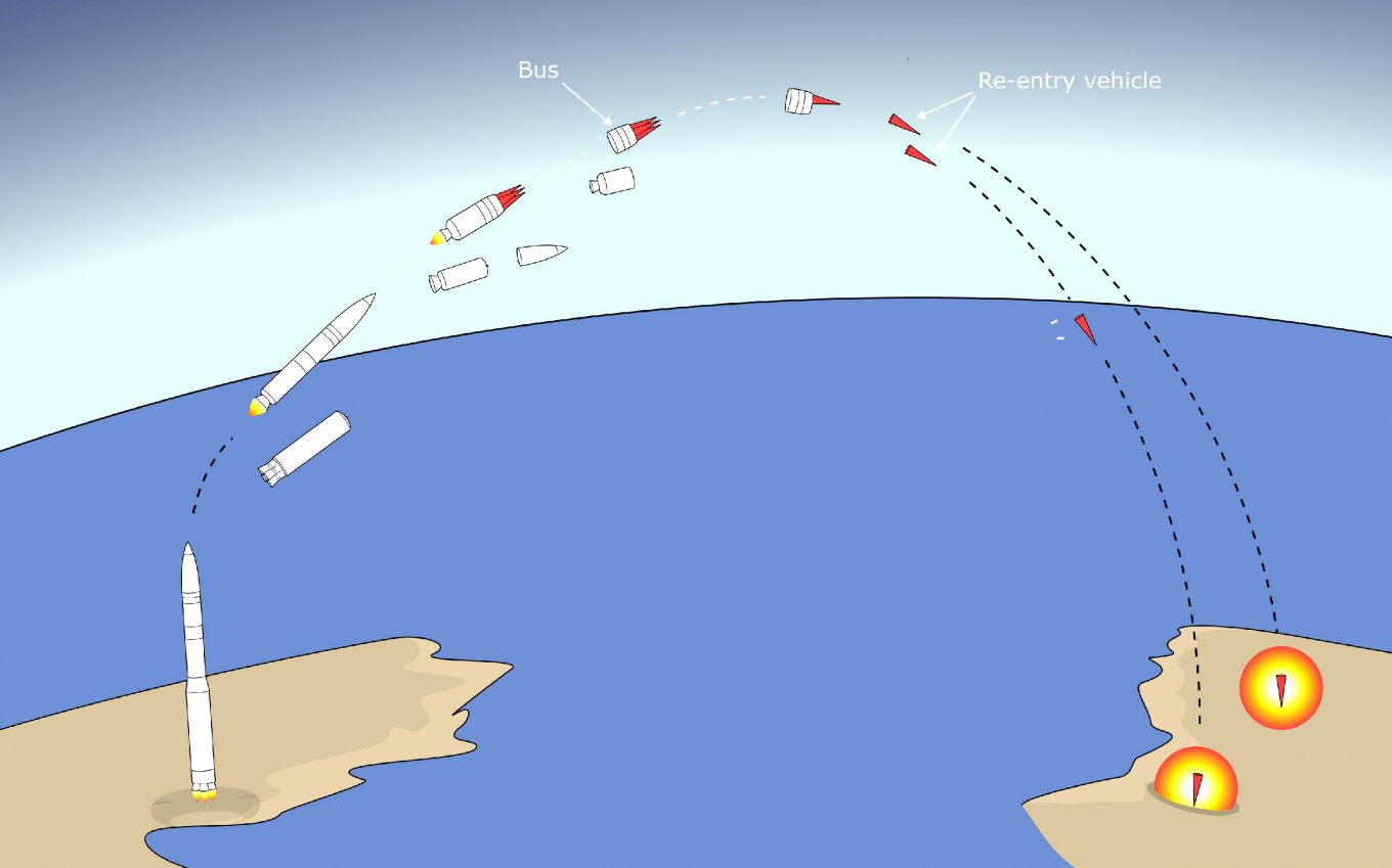 Stages of flight of an ICBM on the example of the Minuteman III