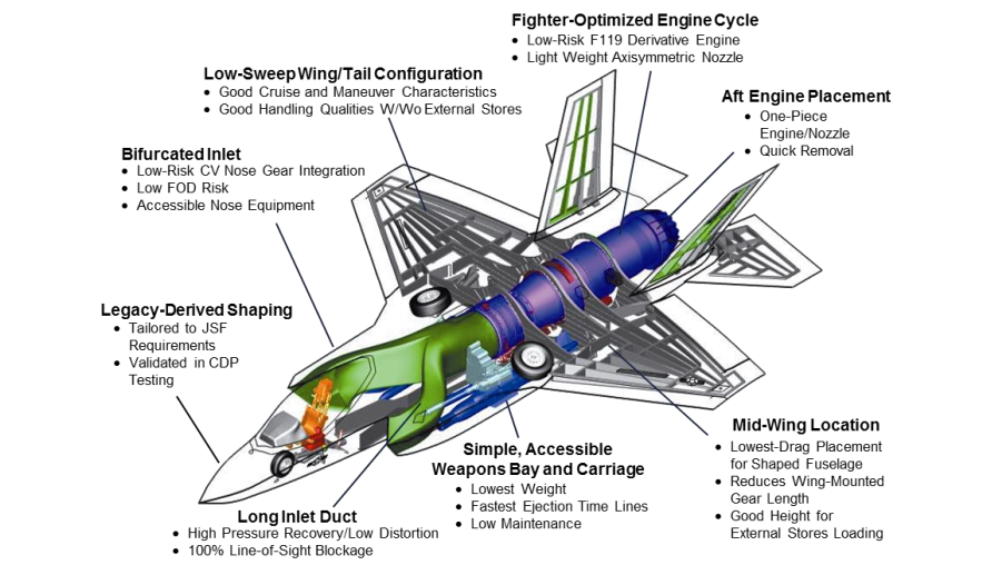 Twin-Engine F-35 Called F-55: Trump's Fantasy or a Real Modernization Plan