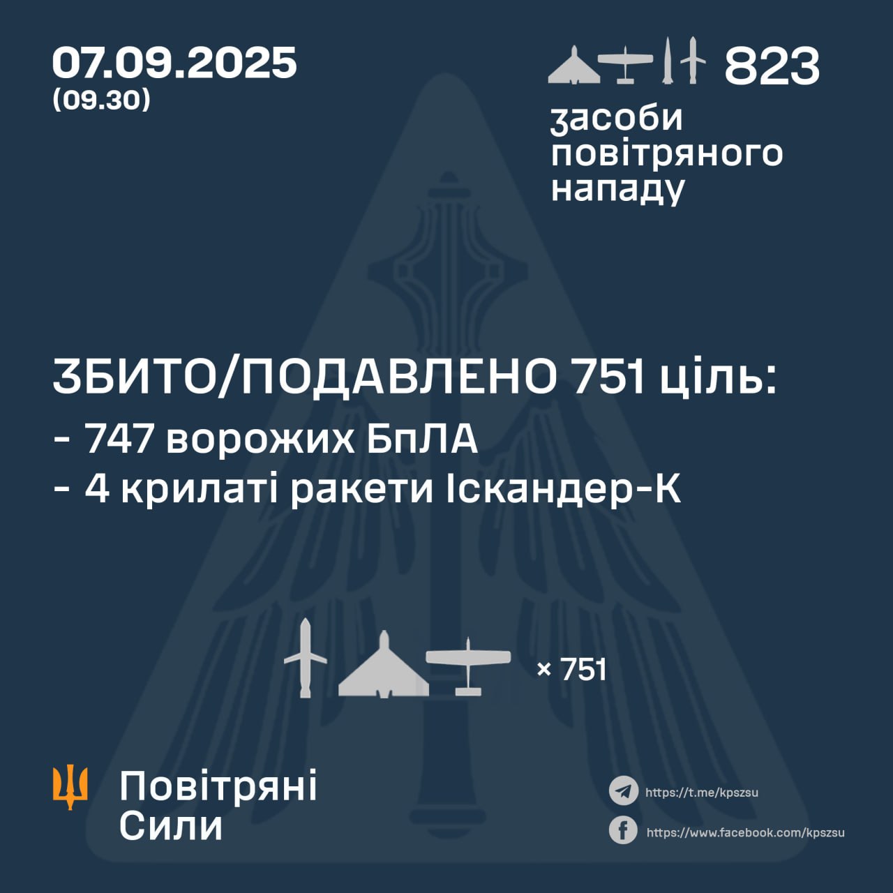 The official air defense report published on the morning of September 7th / Defense Express / How Long it Takes for russia to Gather 500+ Shahed Drones For Massive Attacks