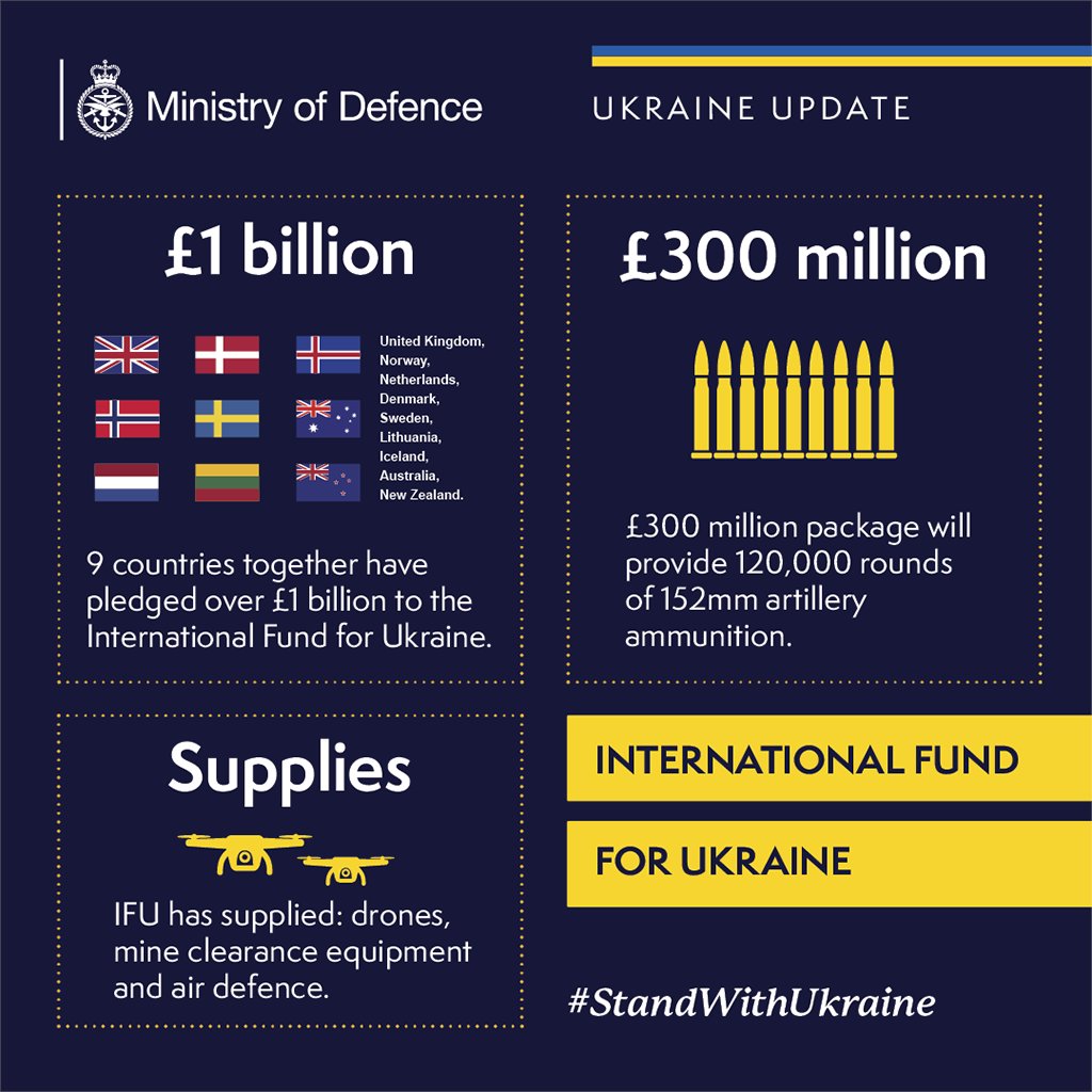 Defense Express Eight Nations Contribute over 1 Billion Pounds, Supporting Ukraine with Artillery Shells