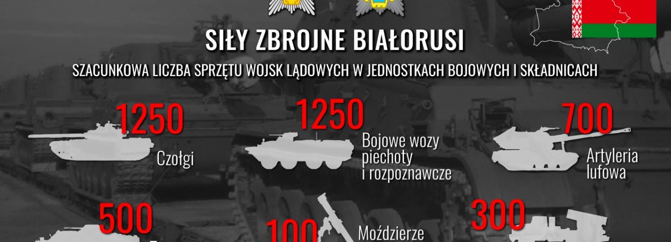 Number of Stored Equipment Lukashenko Regime Can Provide to russia, Defense Express, war in Ukraine, Russian-Ukrainian war