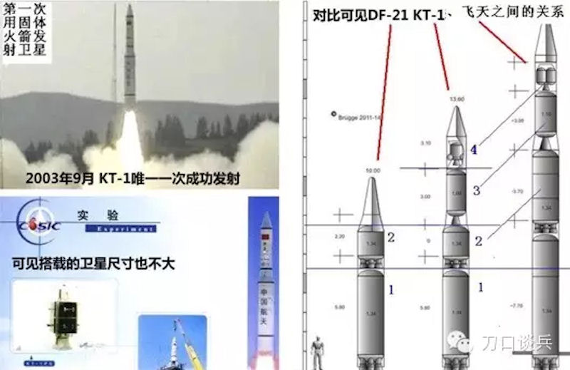China's Secret SC-19 Interceptor Missile, Seven Tests, 13 Years, No Photos, Mysterious Origin, Kaituozhe-1 (KT-1)