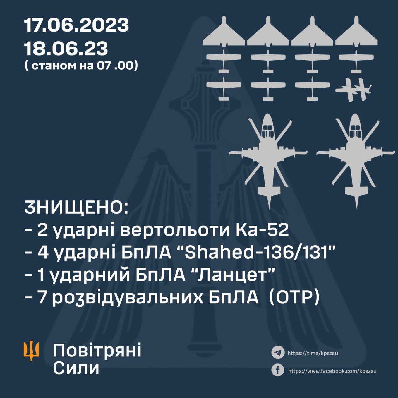 Air targets destroyed by the air defense units of the Ukrainian Armed Forces on May 17 and on May 18 morning