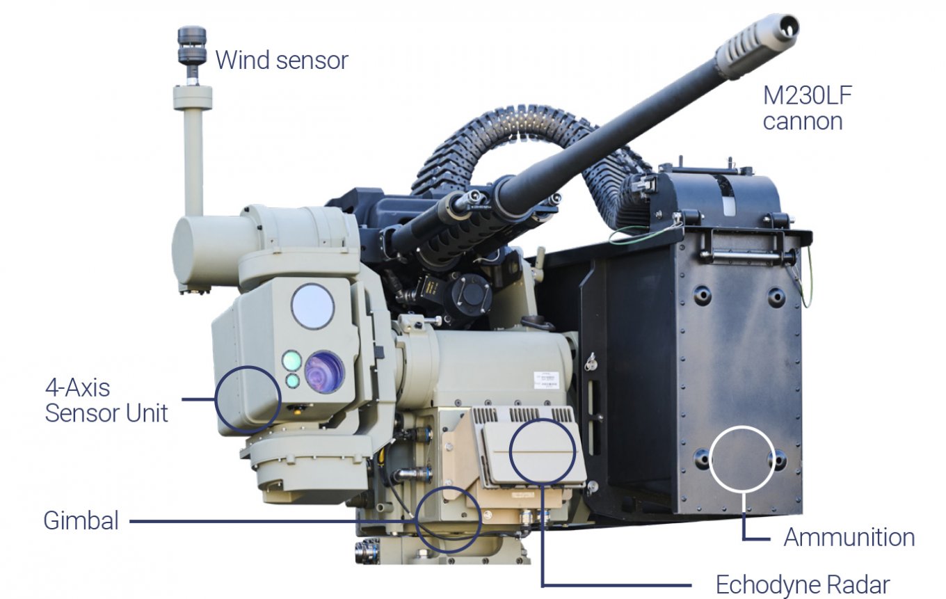 Ukraine Gets Unique Slinger Anti-Drone Weapon Station From Australian EOS |  Defense Express