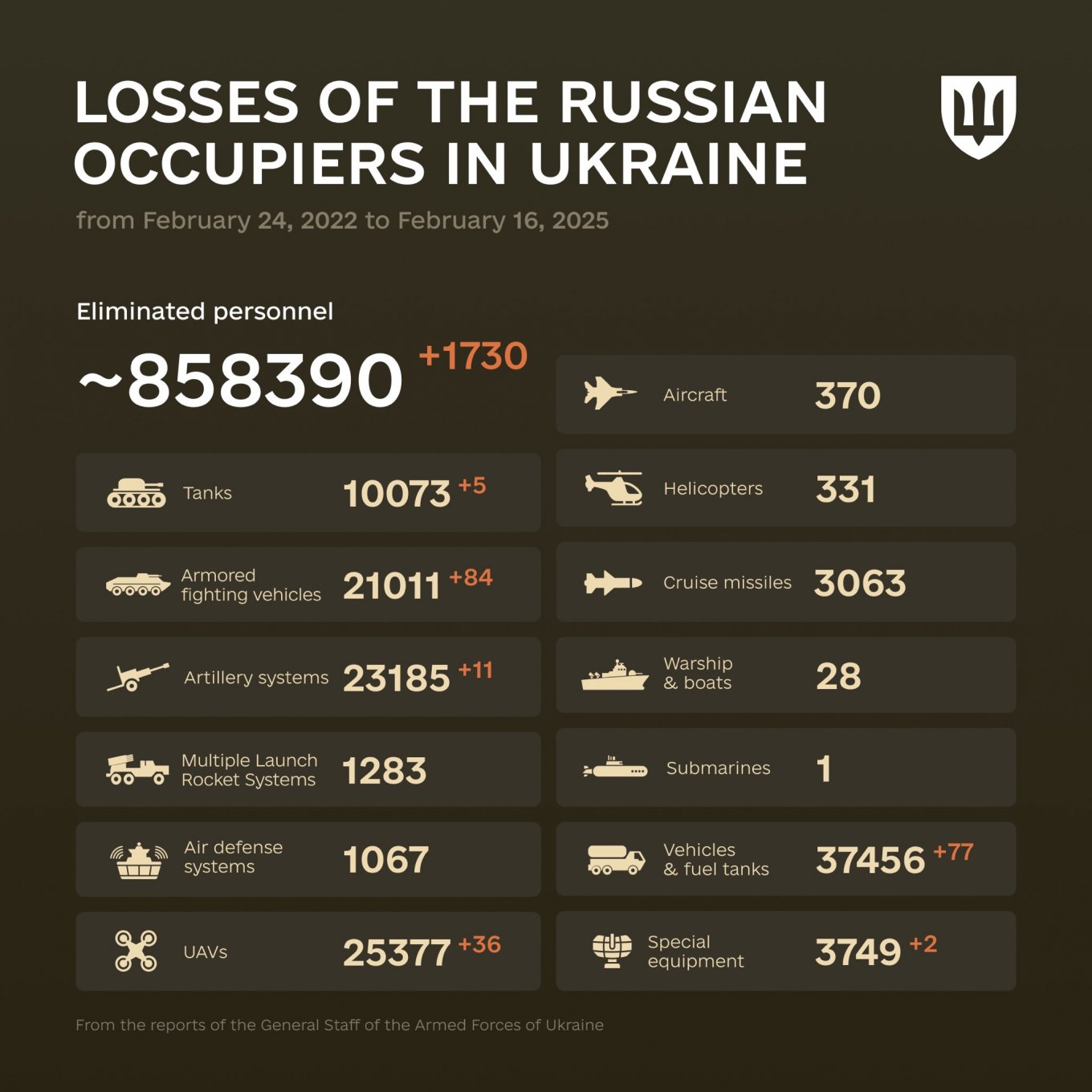 1089 Days of russia-Ukraine War – russian Casualties In Ukraine, Defense Express