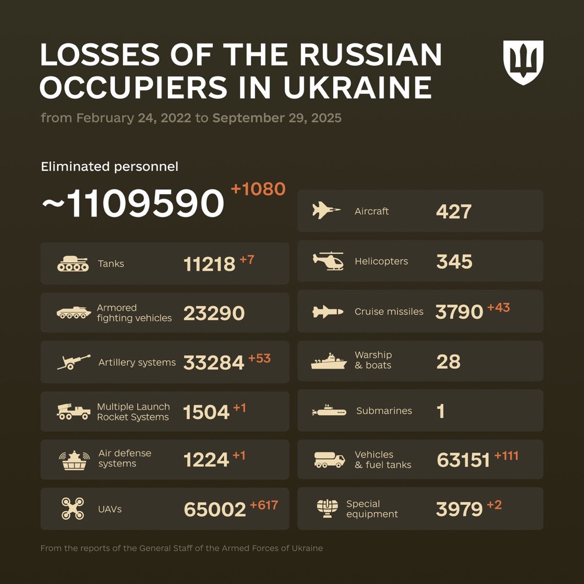 1314 Days of russia-Ukraine War – russian Casualties in Ukraine