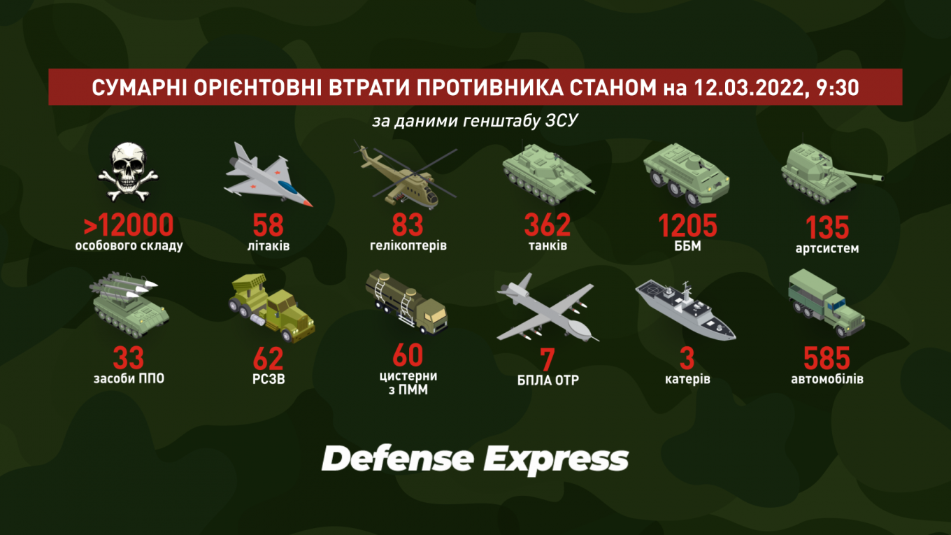 Russian losses, Russian Ka-52 shot down in Ukraine, Russian-Ukrainian war, Defense Express