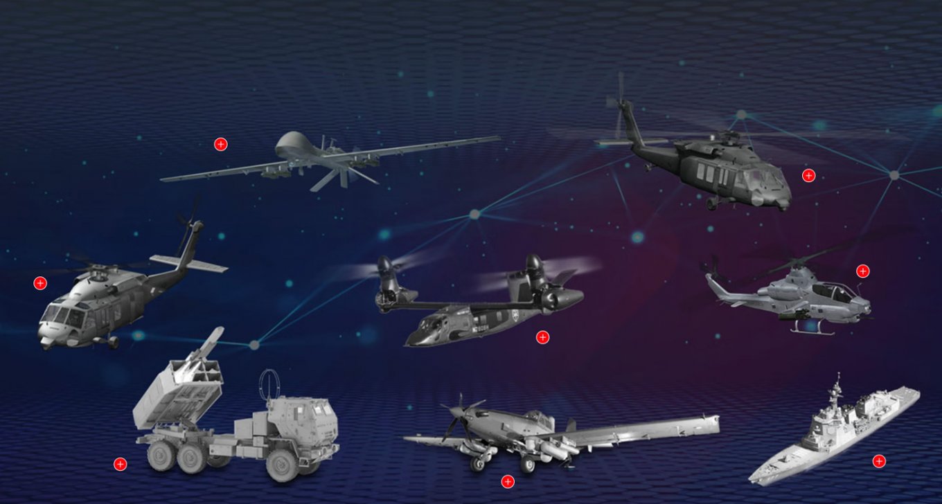 All proposed platforms for Wolf Pack