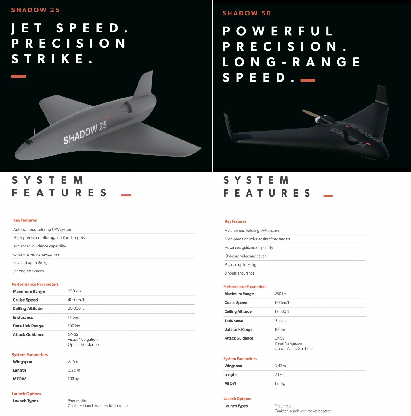 Defense Express UAE's Shadow 50 and Shadow 25 Drones: Serbian Parade Reveals Hidden Purchase