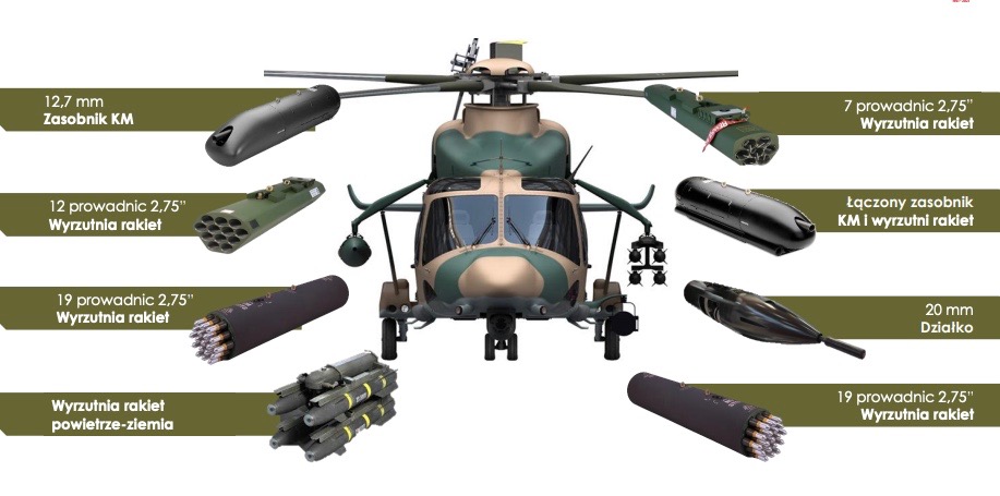 Armament nomenclature that AW139 could have had if the Poles had ordered it, the list of armament is unlikely to differ greatly in the AW149 model