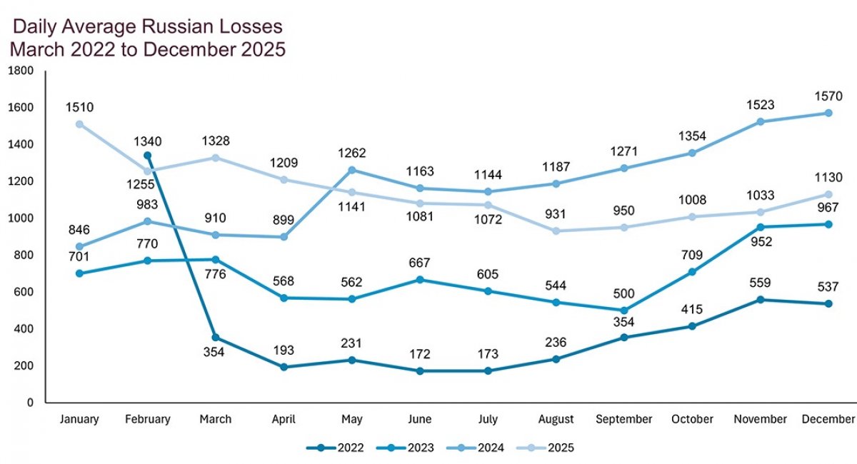 Defense Express UK Defense Intelligence Reports on Fivefold Surge, russia Massively Expands Drone War Against Ukraine