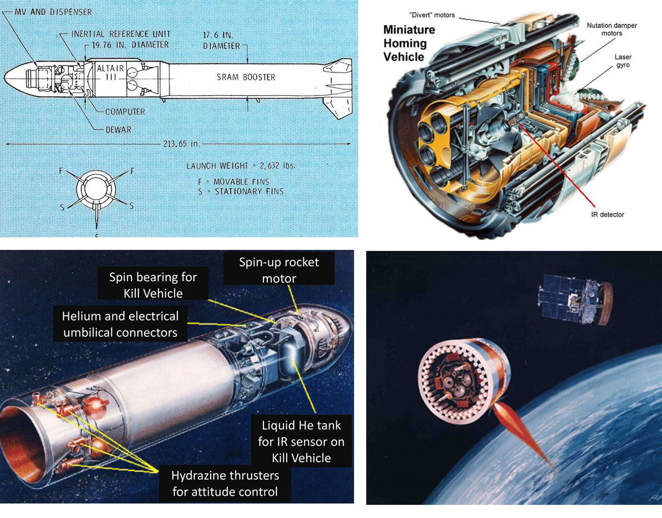 Could Ukraine Shoot Down russia's Rassvet Internet Satellites, and Why That's Probably Not the Best Solution