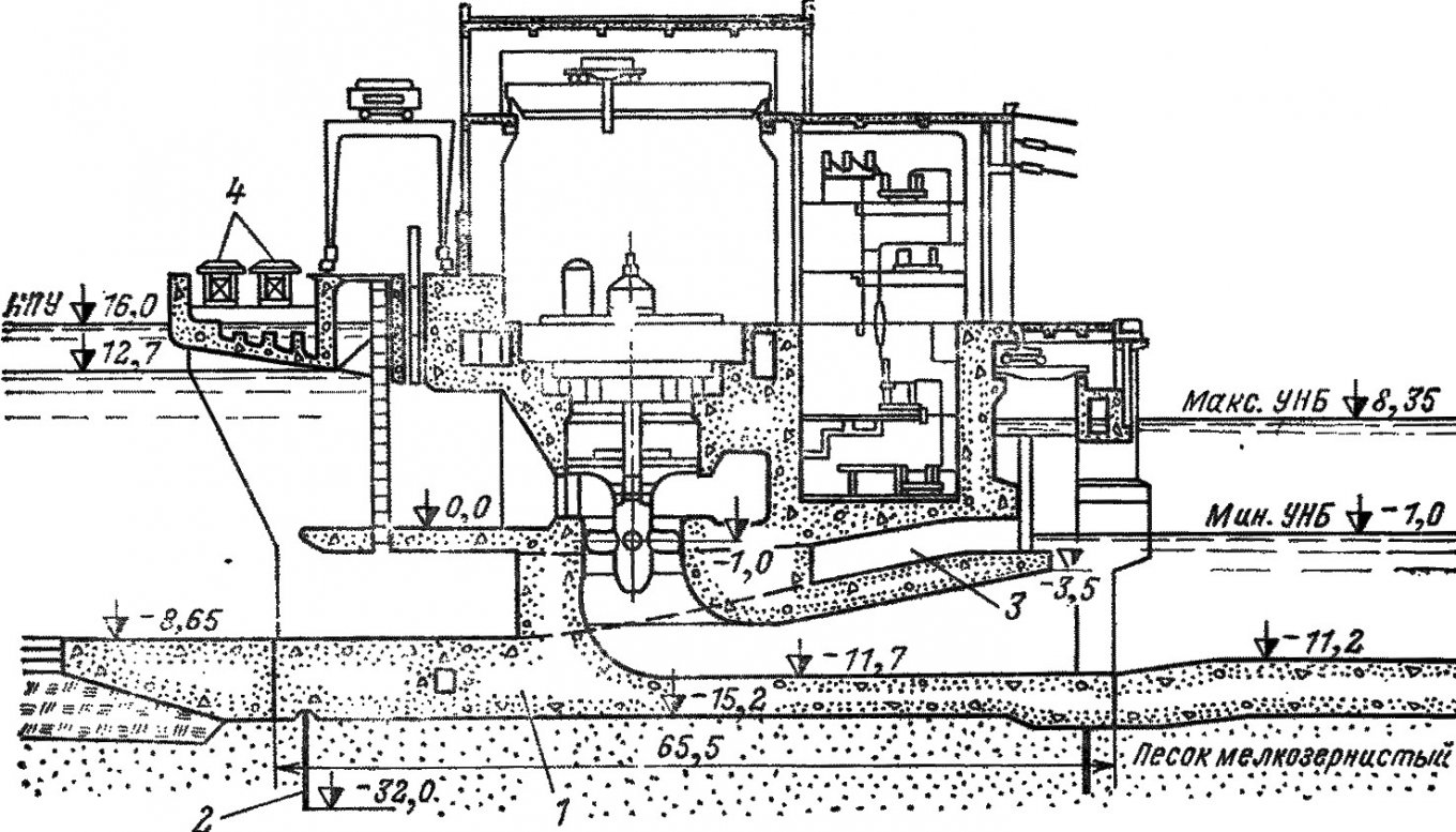 Cross-section of the Kakhovka Hydroelectric Power Station: 1 – foundation slab; 2 – metal sheet pile; 3 – bottom water outlet; 4 – reinforced concrete bridge Defense Express Ukrhydroenergo: russian Occupation Forces Inflicted Maximum Damage to the Kakhovka Hydroelectric Power Station