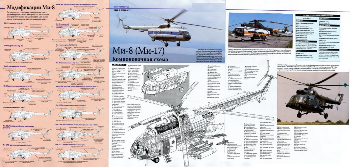 Illustrative diagram showing various Mi-17 variants and modifications / Defense Express / Fed Up With Two Different Mi-17s Produced At Two Factories, russia Came Up With Mi-171A3 and Mi-80 But They Won't Fly