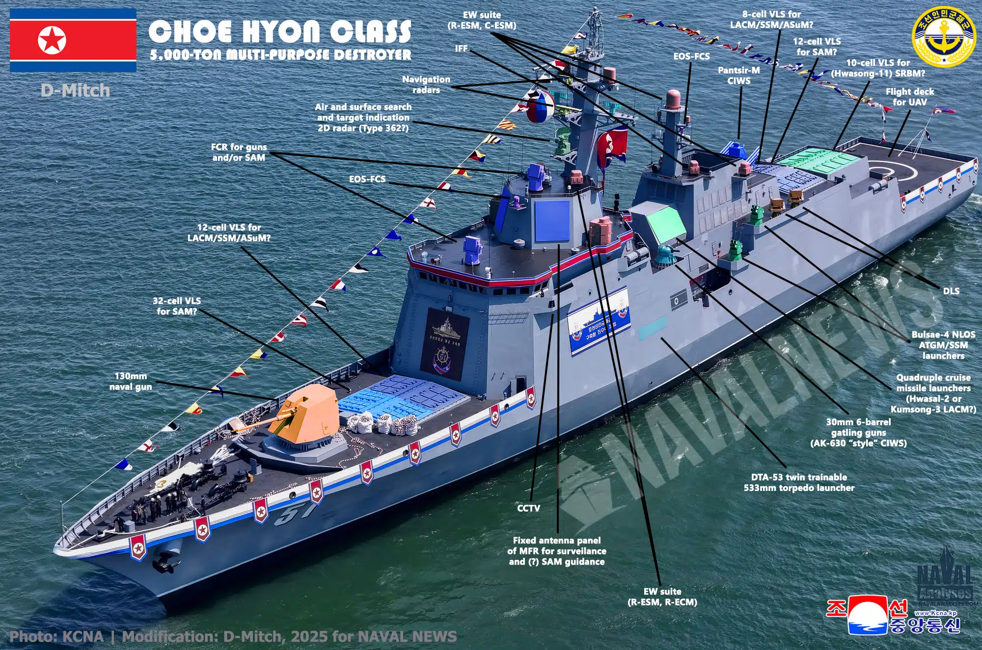 Full weapons package placement on new DPRK fleet Choe Hyon ship / Photo credit: Naval News