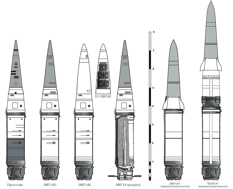 The 9M714 missile family for Oka system