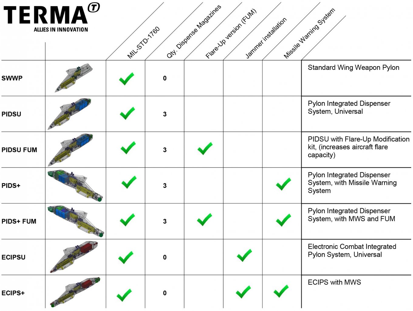 Terma catalog snapshot / Defense Express / Danish Terma Reveals Details on Special Pylons for Ukrainian F-16s