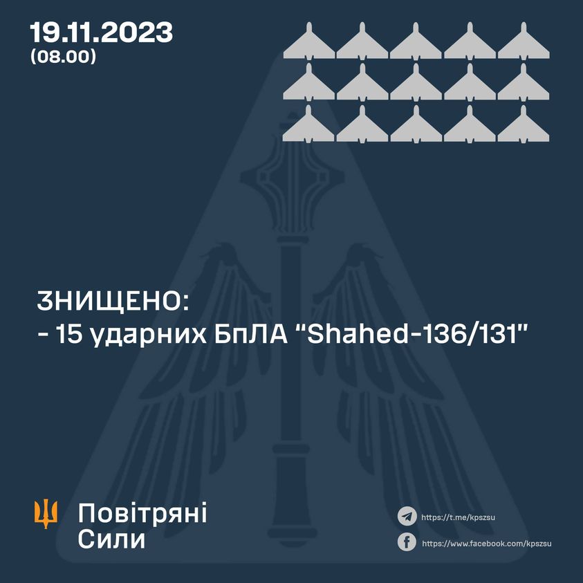 During the night of November 19, the enemy attacked Ukraine with Shahed-136/131 strike UAVs, Defense Express