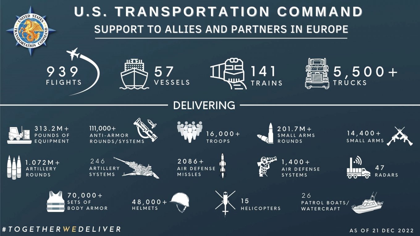 Infographics credit: U.S. Transportation Command
