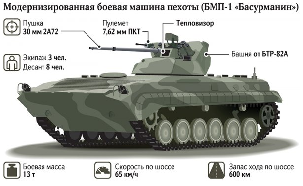 Russia to Apply Another Modernized BMP-1AM in Ukraine, Defense Express, war in Ukraine, Russian-Ukrainian war
