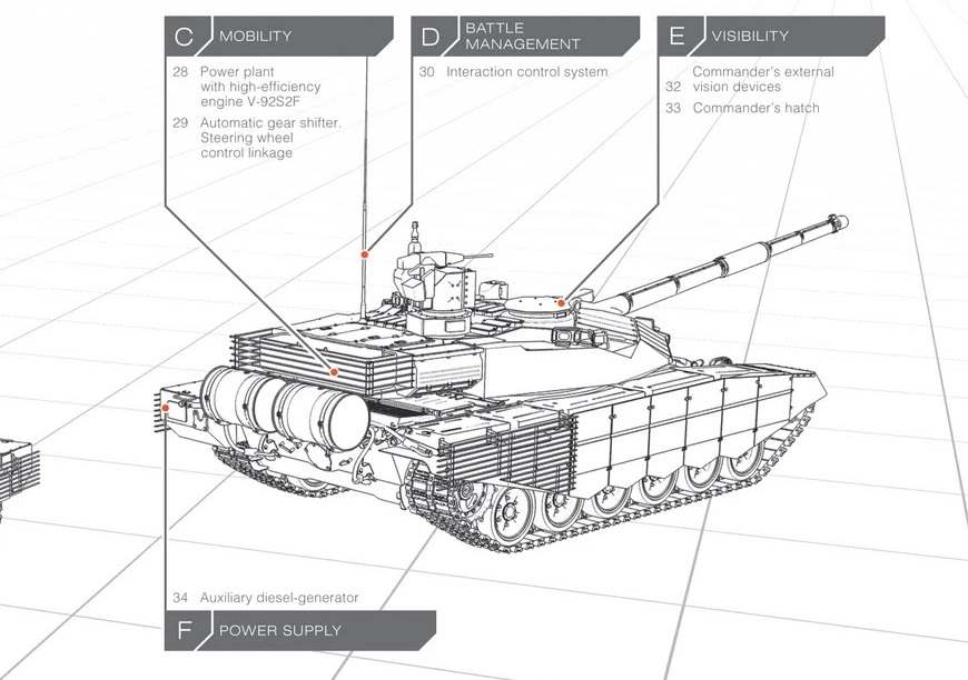 Layout of the T-90MS tank (export version).