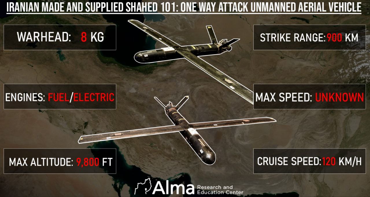 Đồ họa thông tin minh họa thông số kỹ thuật của Shahed-101 trong Hezbollah / Defense Express / Máy bay không người lái mới của Nga có vẻ rất giống với Shahed-101 được Houthis, Hezbollah sử dụng: Những điều đã biết về chiếc UAV này