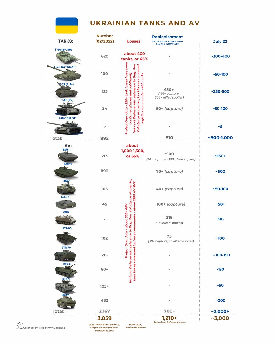 The Future of Ukraine’s T-64 Tanks, How Many of Them Remain In Service, Defense Express, war in Ukraine, Russian-Ukrainian war