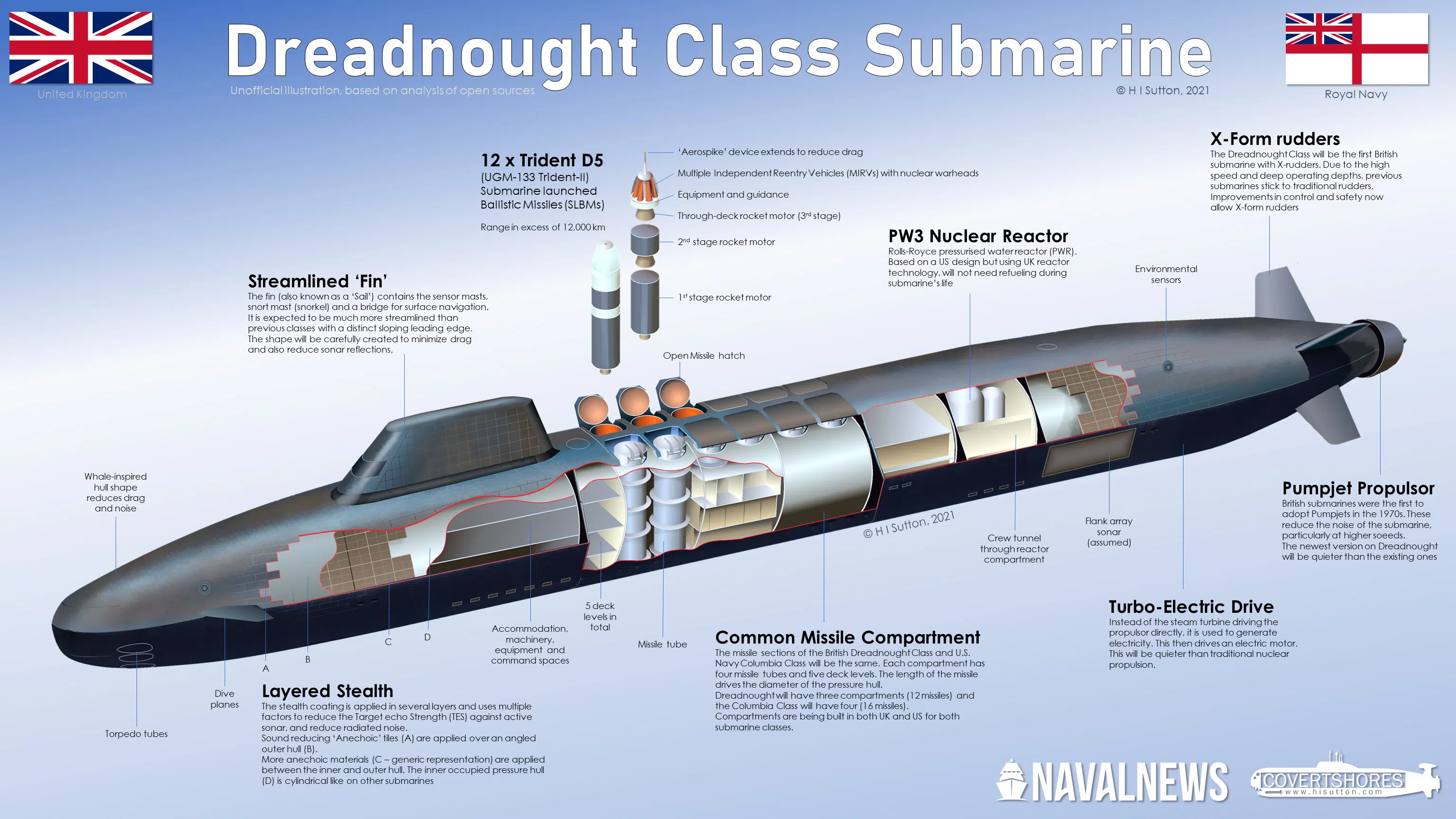 Dreadnought-class submarine layout diagram / Defense Express / UK Laid the Keel of Its Largest Submarine-to-Be, the HMS Dreadnought