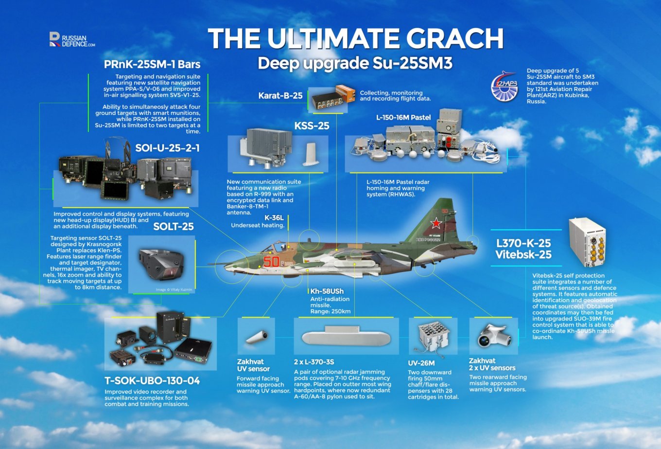Ukrainian Chaklun-V UAVs Hit Smolensk Aviation Plant, Where Su-25 Aircraft Are Being Modernized, Defense Express