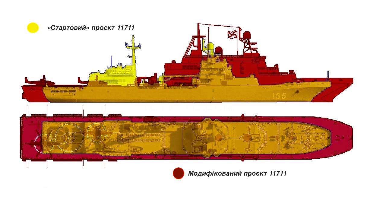 Visual comparison of Project 11711 and Project 11711M ships