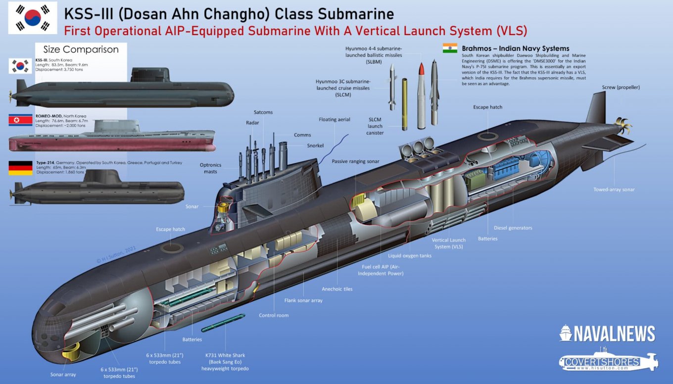 South Korean KSS-III submarine / Illustrative infographic by Naval News and H I Sutton