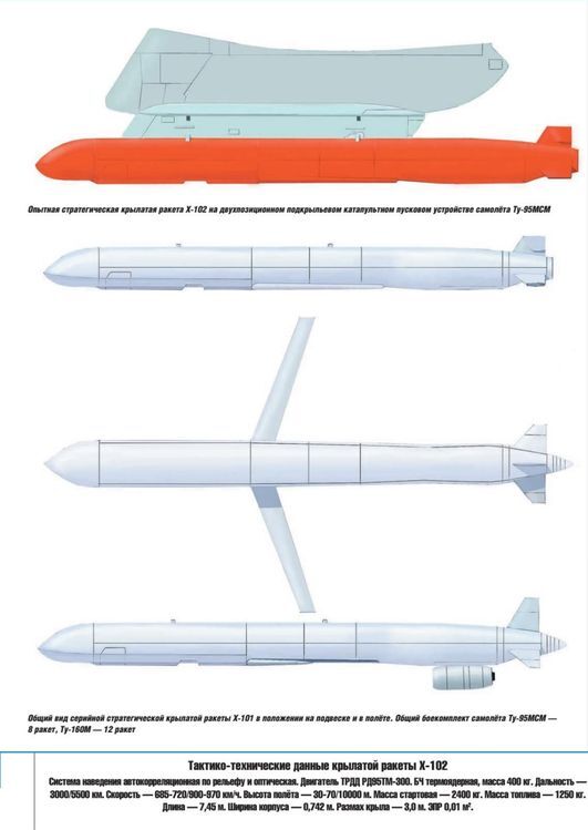 How Many Kh-55 Nuclear Warhead Missiles Can Russians Have, And Why They Are Launching Them, Defense Express, war in Ukraine, Russian-Ukrainian war