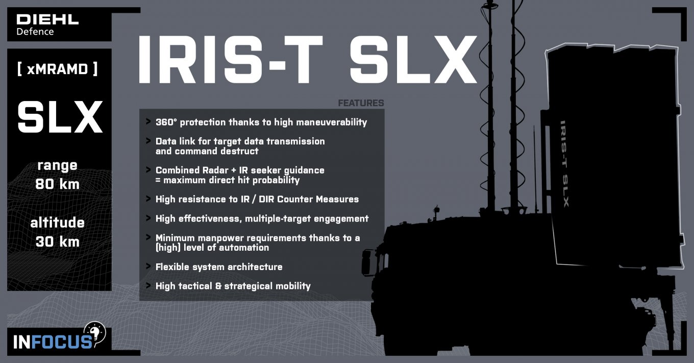 IRIS-T SLX fact sheet / Defense Express / German IRIS-T SLX Purchase Shows that Missile Production is the Weak Link of Europe's Air Defense