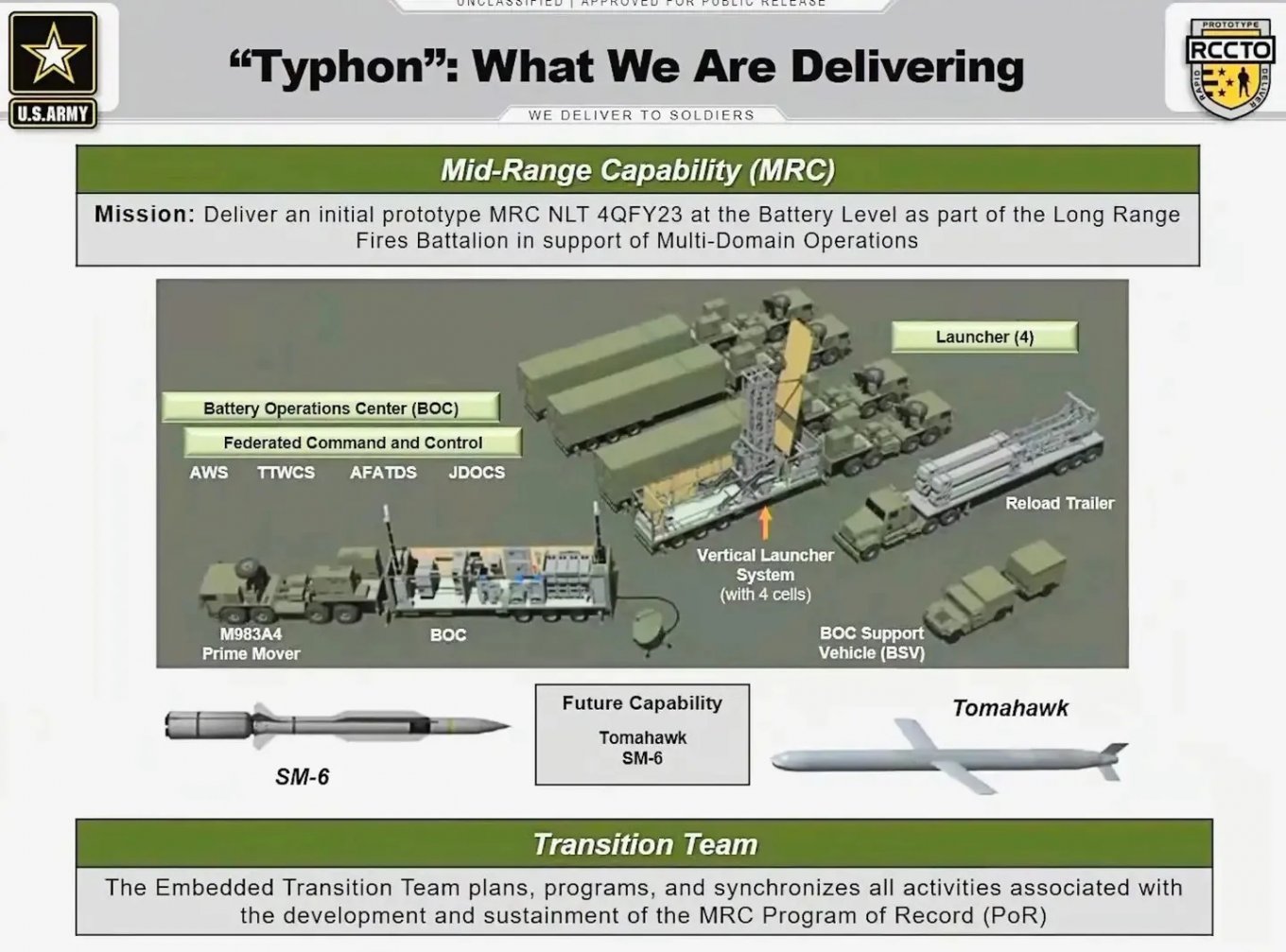 A presentation slide from a U.S. Army briefing that depicts the Typhon system's configuration / Defense Express / 30th Anniversary of Budapest Memorandum: What Ukraine Learned From It