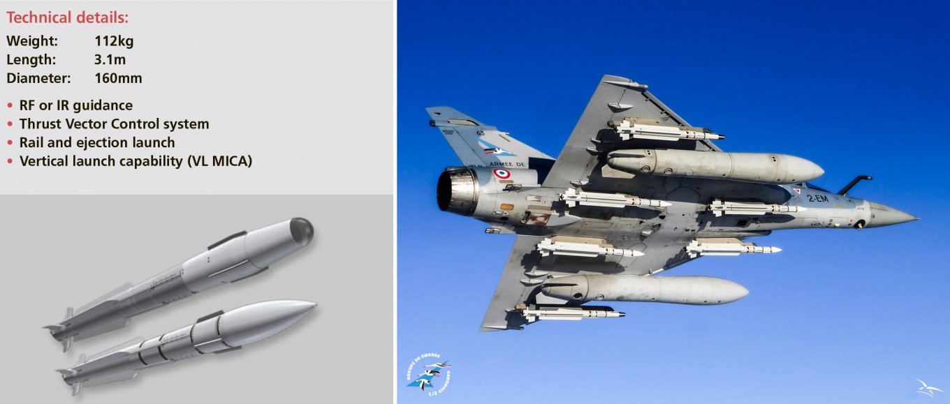 MICA-IR and MICA-EM missiles alongside a Mirage 2000-5F fighter