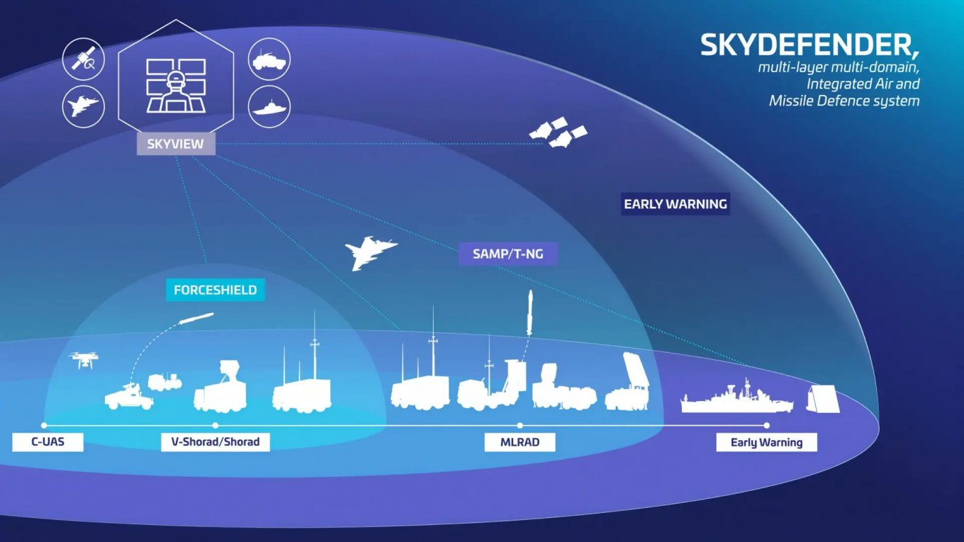 Ukraine to Test Leonardo's New Michelangelo Dome Air Defense Before NATO Trials