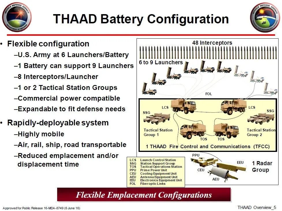 Ukraine Asked the US for the THAAD System Against russian Kinzhal Missiles, But It Will Be Deployed in Israel, Configuration of the THAAD battery, Missile Defense Agency, Defense Express