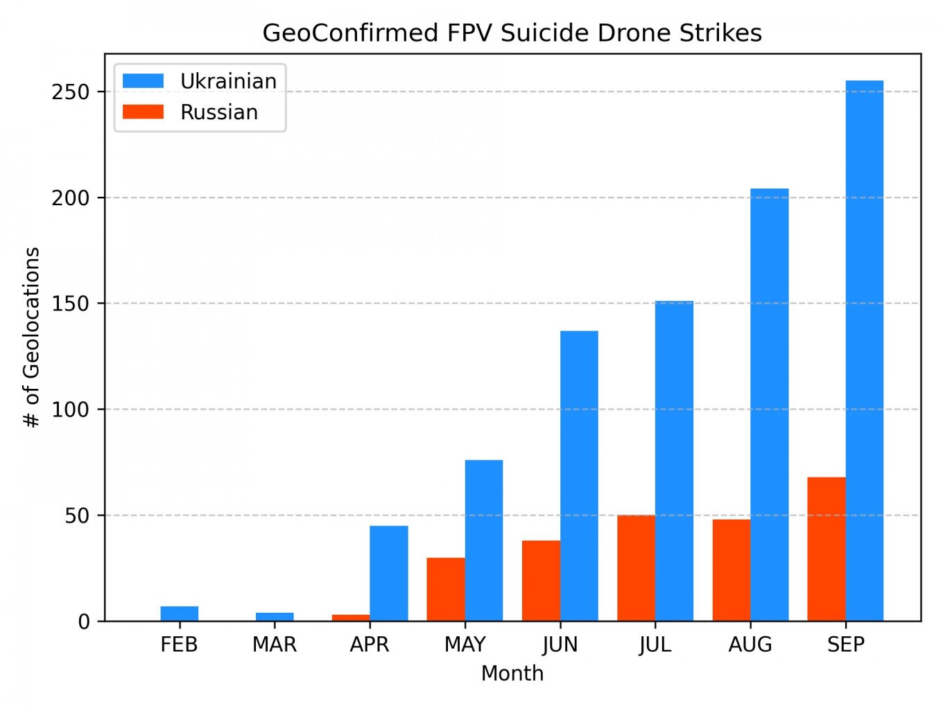 GeoConfirmed FPV drone strikes