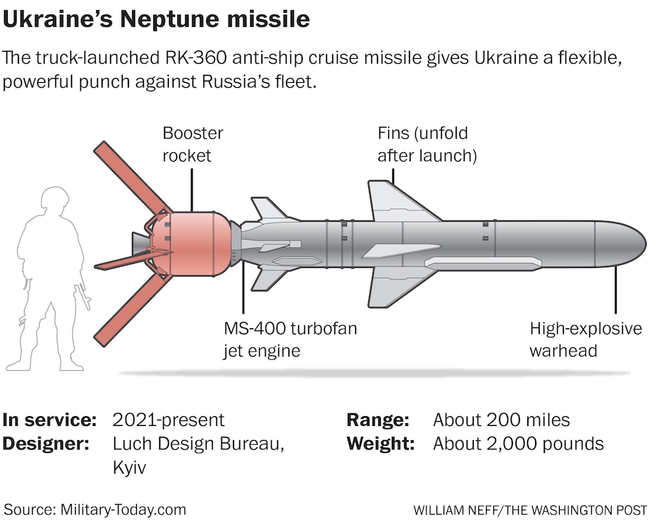 US is surprised by “Neptune” a.k.a. “Moskow-Killer” Anti-Ship Missile, Defense Express, war in Ukraine, Russian-Ukrainian war