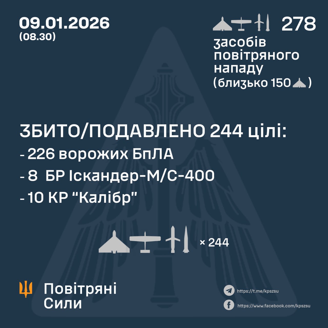 Defense Express russia Combines Shahed drones, Kalibr, Iskander-M, S-400 and Oreshnik Missiles in Major Strike on Ukraine