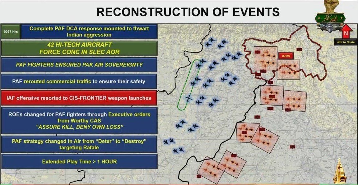 Air battle during Sindoor from Pakistan’s point of view