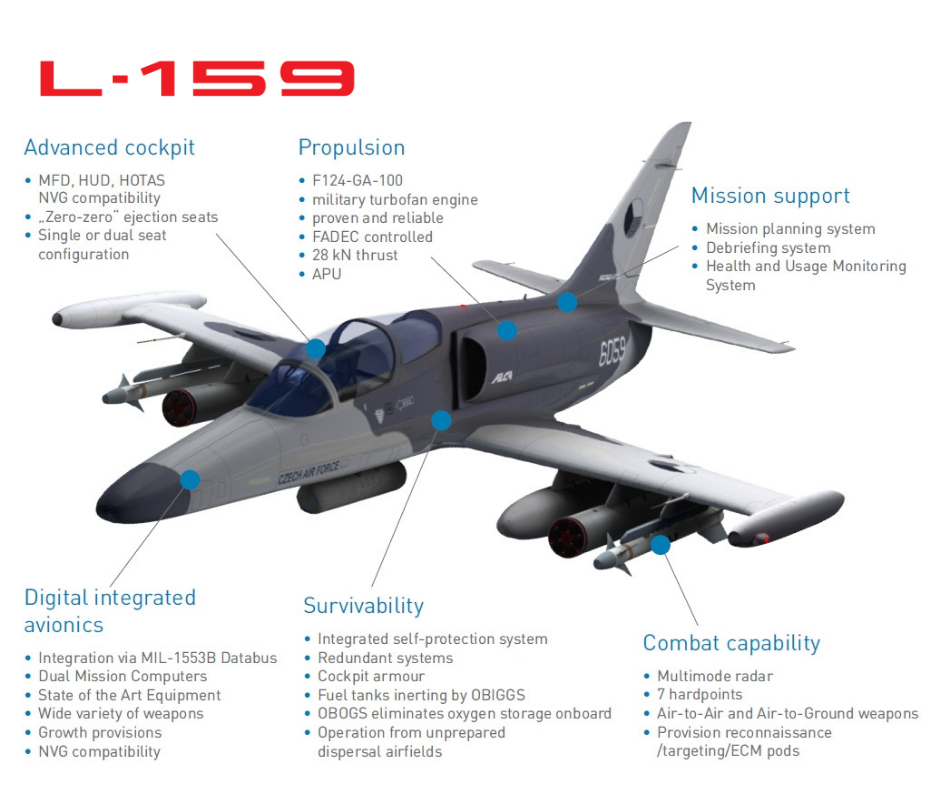L-159 fact sheet / Defense Express / Ukraine and Czechia Will Open an F-16 Pilot Training Center, the Question is Where They Get Trainer Jets